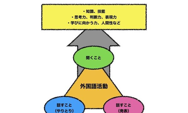 子供向け英語の定番ソング7選 英語の歌 幼児向け英語教材比較クラブ