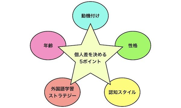 子供の英語はcdを聞き流す事から始めるのがおすすめ 幼児向け英語教材比較クラブ